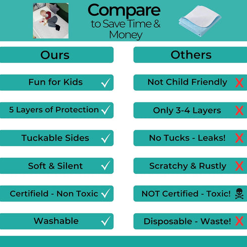 100% Hygge Sheets Potty Training Pee Pads for Kids, Toddlers - Waterproof, Non Slip Bed Wetting Pad for Full Size Beds