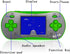 Handheld Game Player for Kids Adults - FAMILY POCKET RS16 Portable Classic Game Controller, 260 Built-in Games (Green)