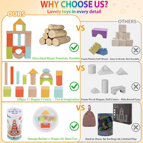 1-3, 100 Set 2+, 1st FCSONU Wooden Building Blocks for Toddlers Pcs Wood Blocks - Sorting & Stacking Toys with Storage