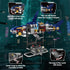 Set Set 8-14, Enthusiasts631PCS Mechanical Shark Building with Lights, Rotatable Link Components & Display Stand, STEM