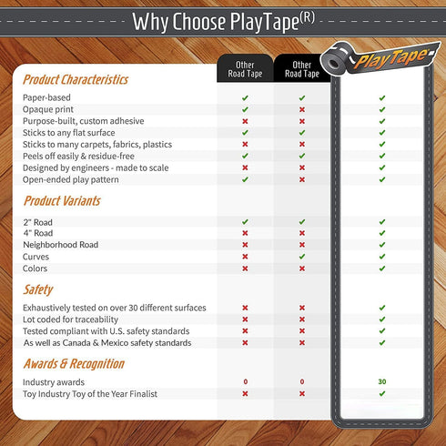 PlayTape Road Tape for Toy Cars - 2-Pack of 30 ft. x 2 in. Black Road, Sticks to Flat Surfaces, No Residue