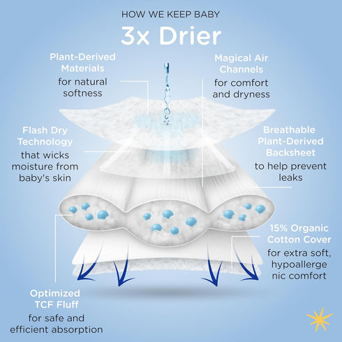 (<10 lbs) 32 Count 12-Hour Our Diapers | The First EWG Verified & Microbiome-Friendly Diaper | Size NB | Leak