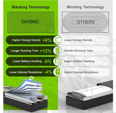 OVONIC 3s 11.1V 7600mAh 50C(MAX 100C) EC5 1/8 1/10 Lipo Battery RC Lipo Batteries Hard Case Plug Compatible with Scale
