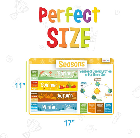 Merka Kids Placemat for Dining Table, 4 Pack Educational Placemats, Silicone Reusable & Wipeable