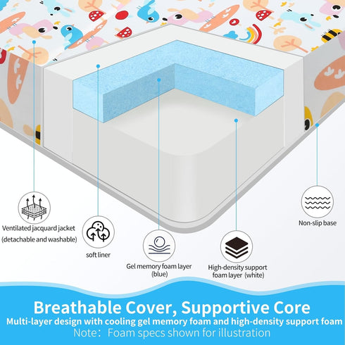 PlentiVive Pack 38x26 Pack Trifold and Play Mattress - Dual Sided N Play Mattress Pad (Firm for Baby, Soft