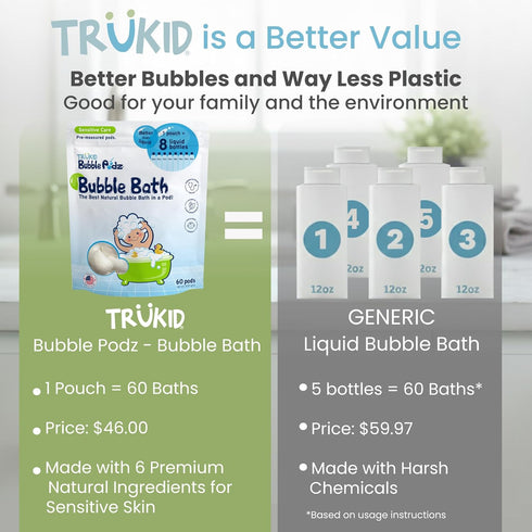 (60 TruKid Bubble Podz Bubble Bath for Kids, Toddlers, & Babies, NEA-Accepted for Eczema, Gentle Refreshing Colloidal
