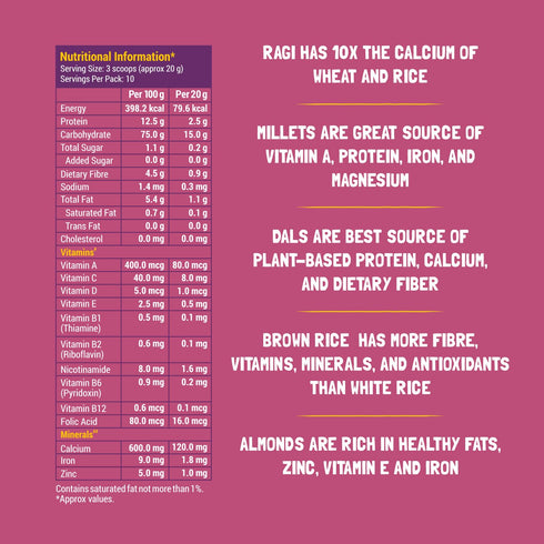 7.05 Oz (200g) Slurrp Farm Sathu Maavu Baby Cereal | Wholesome Multigrain Mix with Almonds, Lentils & Millets | No