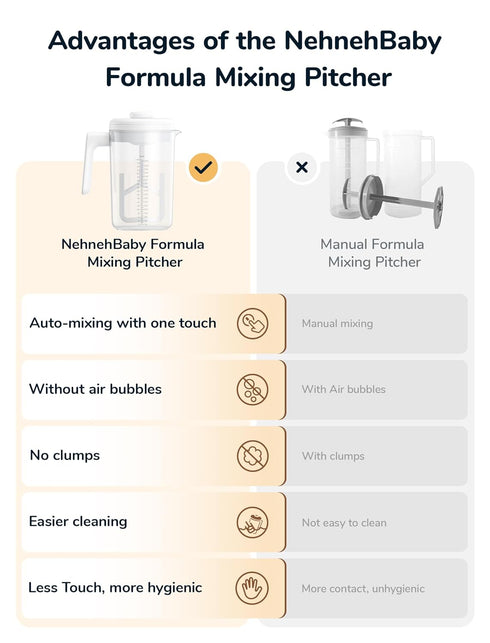 36 oz Electric Formula Pitcher, Baby Formula Mixing Pitcher, Automatic Baby Formula Mixer, Bidirectional Stirring