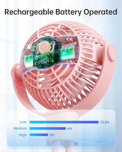 360 3 Coohea Stroller Fan Rechargeable Battery Powered Portable Fans, Head Detachable Rotatable Clip on Fan, Speed