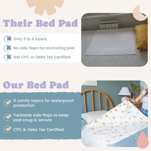 Tuckable Side Bed Wetting Pads for Toddlers, 39"x29" Pink Bunny Print, 5 Absorbent Layers, Reusable Waterproof