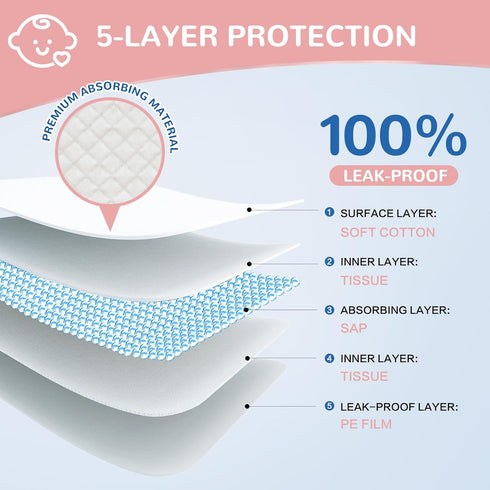18"x26"(100pcs) MILDPLUS Disposable Changing Pads Liners Baby Pads, Hot Air Cotton Surface Pee Pads, Waterproof