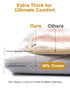 47" 47" TINYHARBO Premium Foam Baby Play Mat x Removable & Machine Washable Cover, Extra Thick Padding Playpen Mat