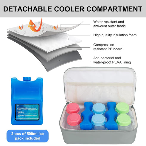 Backpack S1 S2 GDNasist Breast Pump Fit for Spectra and with Removable Cooler Compartment, Pumping Bag for Pump