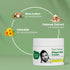 Mother Sparsh 50 Plant Powered Diaper Rash Cream for Babies, gm