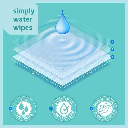 Medline Simply Water Baby Wipes, 99% Water Solution, 100% Plant-Based Cloth, 60 Count (Pack of 12)
