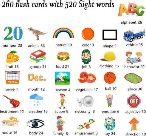 1 2 3 4 5, 520 Lapare Audible Learning Toy with Music for Toddler Age Sight Words Talking Flash Cards Toy for Girls