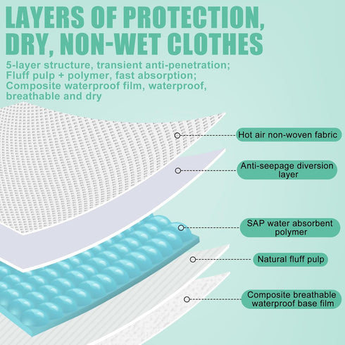 Skicuff 100 Packaged Pcs Disposable Baby Bibs Bulk for Baby Boys and Girls Individually Hygienic for Toddlers Traveling