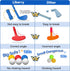 Liberry Toddler Golf Set for Boys & Girls Age 2-5, Upgraded Kids Golf Cart with Cornhole Board & Putting Mat