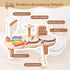 Promise Baby Musical Instruments, Wooden Percussion Instruments for Kids, Montessori Educational Toddler Toys