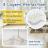 31.5" 21.5" Baby Diaper Changing Pad x Extra Large Waterproof Absorbent Portable Changing Mat, Reusable Changing Pad