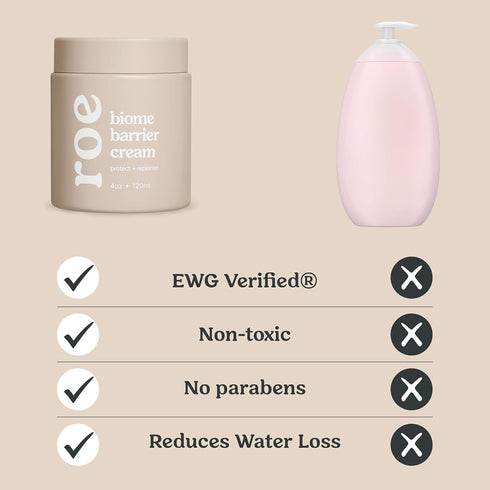 Roe Wellness- Baby Cream Lotion Ointment EWG Verified Non-Toxic Ingredients | Full Body Biome Barrier | Dry Skin, Itch