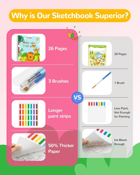 TECJOE Paint with Water Coloring Books for Toddlers, 26 Pages A to Z Animal Watercolor Paint Set