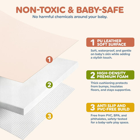 50x50x1 Tummy Motherly Haven Thick Baby Play Mat Rollable Foam Floor Mat for Babies, Time, Crawling & Safe Indoor Play