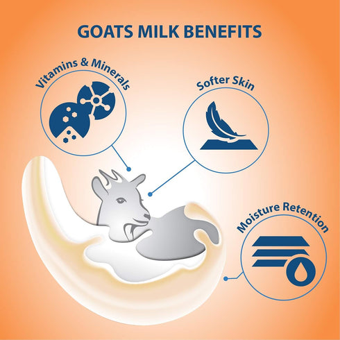 40.7 Fl.Oz 2-pack Goat's Milk Moisturizing Body Wash Shower Cream Royal Jelly & Honey