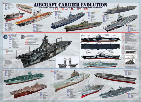 (1000-Piece) EuroGraphics Aircraft Carrier Evolution Puzzle