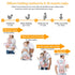 6- in-1 (7-45 lbs) KIYUMI Baby Carrier with Hip Seat, Ergonomic M Position, Newborn to Toddler, Head Support