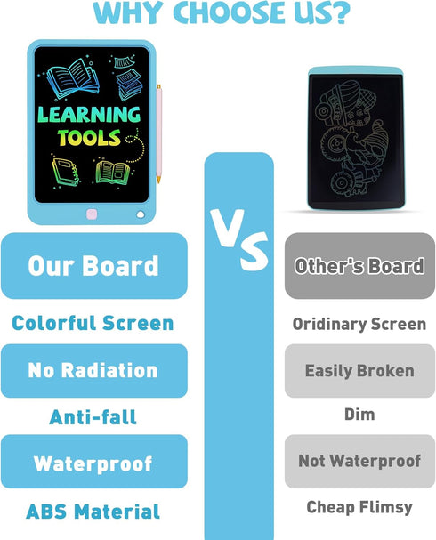 KOKODI LCD Writing Tablet for Kids, 10 Inch Colorful Drawing Tablet for Educational Learning Age 3-12