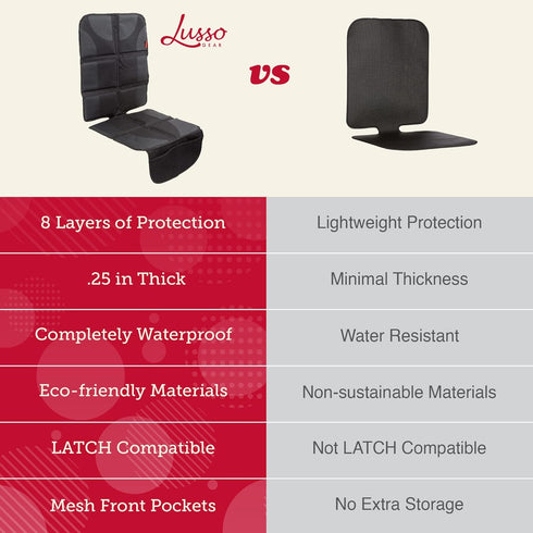2-Pack Lusso Gear Car Seat Cover & Protector - Waterproof Non-Slip Protector - Mesh Pocket Organizer - Universal Fit