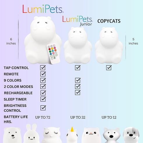 Lumipets Remote Control Silicone Night Light - Hippo Design with 9 Soft Colors & Sleep Timer for Kids