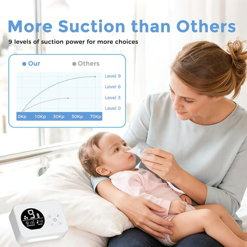 9 3 Nasal Aspirator for Baby, Nose Sucker with Suction Levels, Electric Snot Sucker, Levels Night Light & Nursery Rhyme