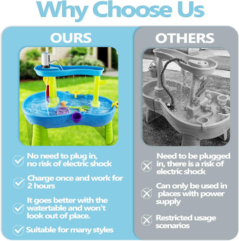 Water Table Pump - Battery Powered Outdoor Pump for Kids - 3 Hours of Non-Stop Fun for Water Table, White