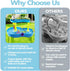 Water Table Pump - Battery Powered Outdoor Pump for Kids - 3 Hours of Non-Stop Fun for Water Table, White