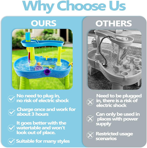 Ultimate Water Table Pump - 3 Hours of Non-Stop Fun for Kids, Battery Powered Water Pump for Summer Activities