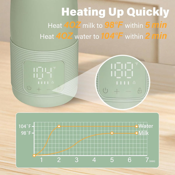 WAAYAA 17 oz Portable Bottle Warmer for Travel Portable Bottle Breast Milk and Water Warmer Fast Precision HeatingSafe