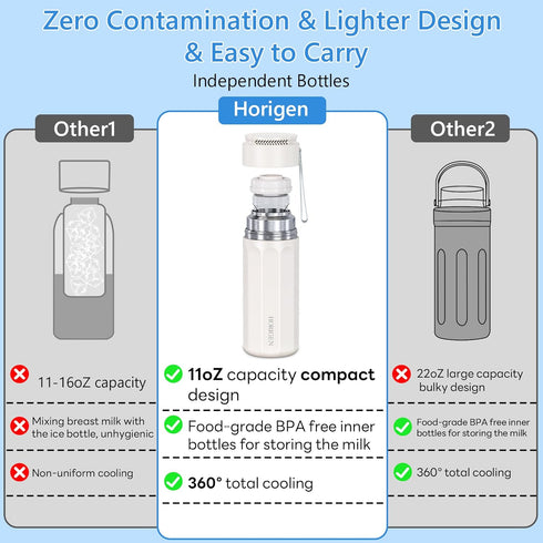 360All-Around 24 11oz Breastmilk Cooler Bottle for Travel: Portable Breast Milk Storage Container Keeps Milk Cold Fresh