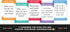 100 Family Conversation Cards, Fun Games for Kids & Adults, Strengthen Relationships for Game Night