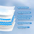 Disposable Changing Pads for Baby, 50 Pack Waterproof Disposable Underpads, Ultra Absorbent Diaper Changing Mat 13 x 18