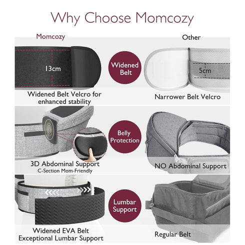 Momcozy 3D 45lbs 27-45IN) Hip Seat Baby Carrier - Adjustable Waistband with Original Belly Protector, Ergonomic Carrier