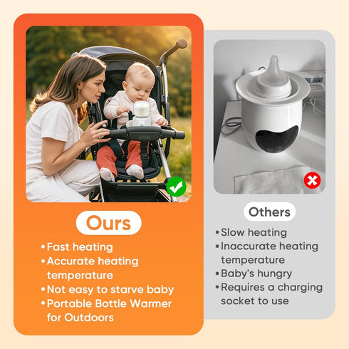 Maypott 3 4 Baby Bottle Warmer, Portable Minutes Fast Milk Warmer for Travel with Selectable Temperature & Burn