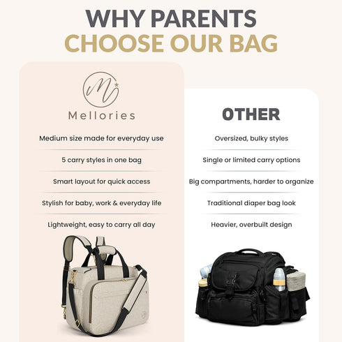 4 1 Backpack, Mellories in Convertible Diaper Bag Tote for Baby Boys and Girls - Converts into Diaper Baby Tote