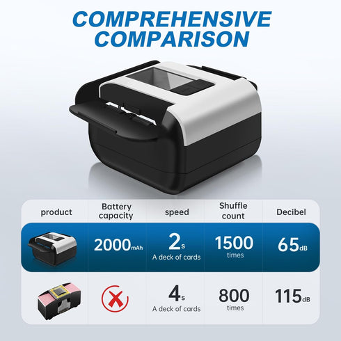 AutoAli 2 2000 10, Decks Quiet & Rechargeable Card Shuffler, MAh Rapid Shuffling Automatic Electric Shuffler for Casino