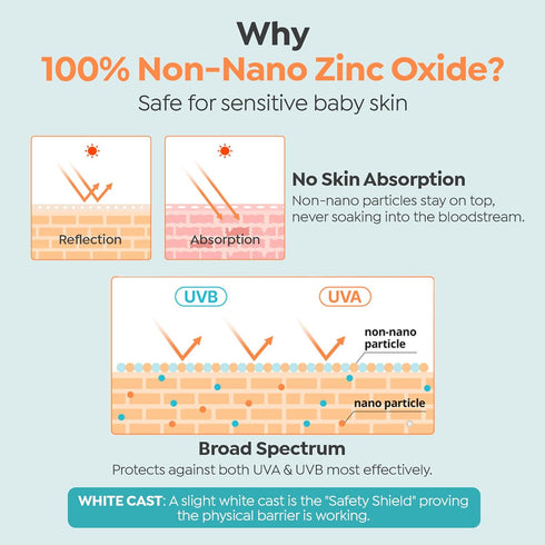 50 0.49oz. GOONGBE Fresh Sun Stick Mild SPF - No White Cast Zinc Oxide Mineral Sunscreen Stick Balm - Non Greasy Soft
