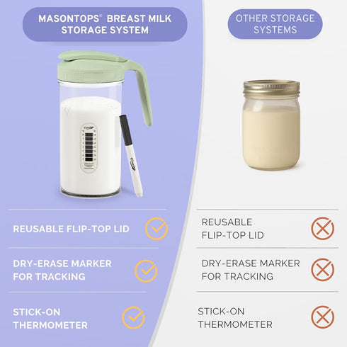 24oz Masontops Breast Milk Storage Kit - Airtight Mason Jar with Handle, Marker & Stick-on Thermometer for New Moms