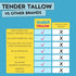 Tender Tallow 100% 2oz Grass-Fed Beef Tallow Balm for Skincare Natural Tallow Cream for Babies, Kids & Newborns Gentle