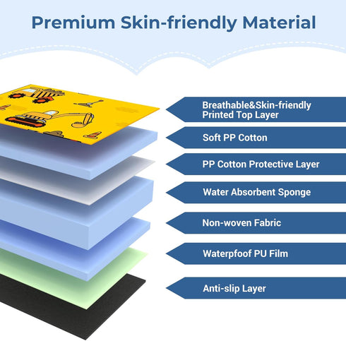COOLBEBE Infant Car Seat Protector for Potty Training, Dry Waterproof Car Seat Liner Toilet Training for Baby Infant
