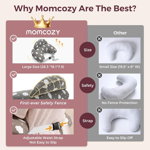 Momcozy Original Nursing Pillow for Breastfeeding-Innovative Safety Guard - Wider Feeding Pillows for More Support